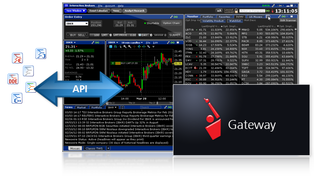 Forex trading companies in ahmedabad