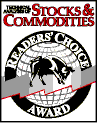 インタラクティブ・ブローカーズ・レビュー: Stocks and Commoditiesアワード