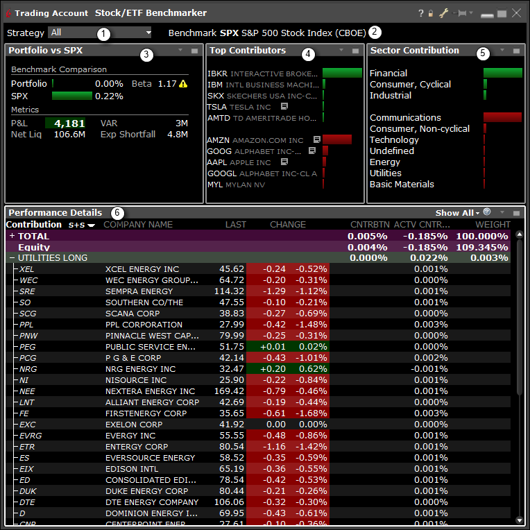 Stock/ETF Benchmarker | Interactive Brokers Securities Japan Inc.
