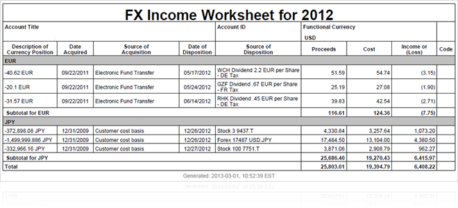 Forex Tax Calculator Tax Information And Reporting Fx P L Interactive Brokers Securities Japan Inc