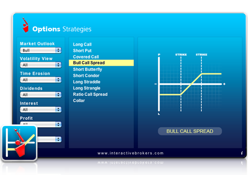 Interactive investor options trading