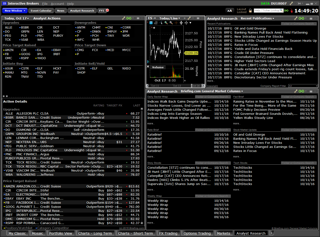 Fx options interactive brokers