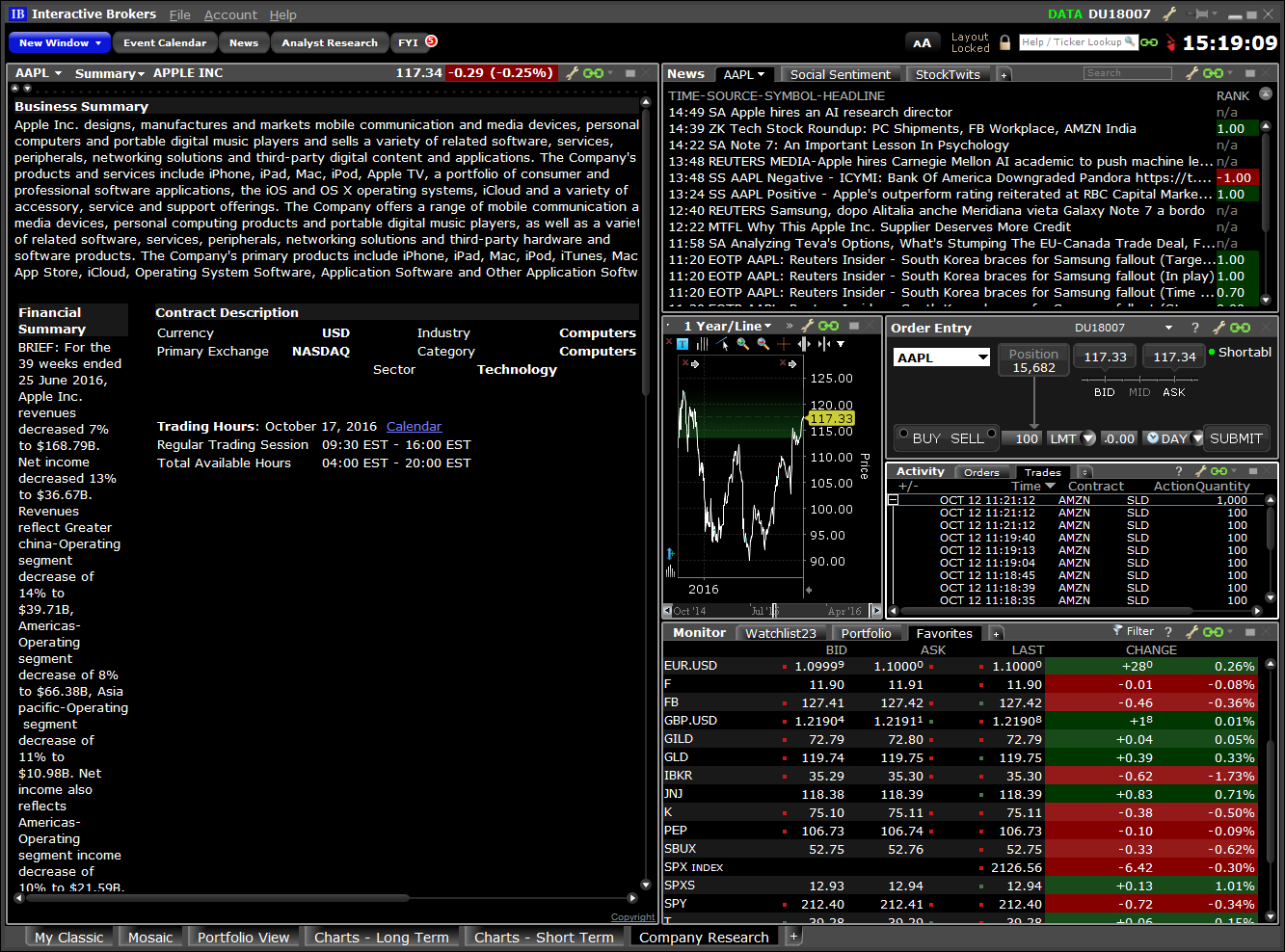 Fx options interactive brokers