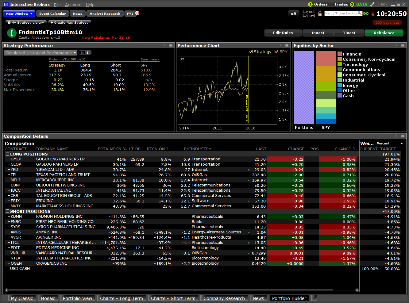 Interactive brokers options assignment