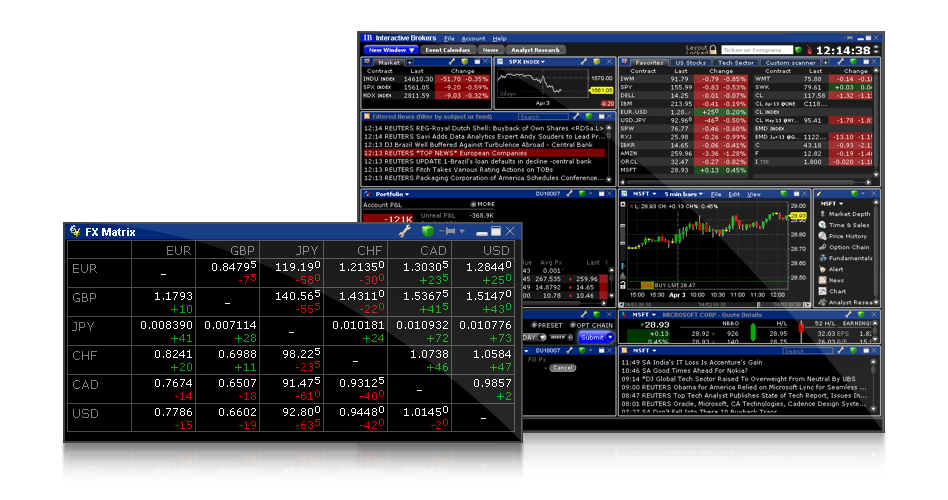 Fx dealer