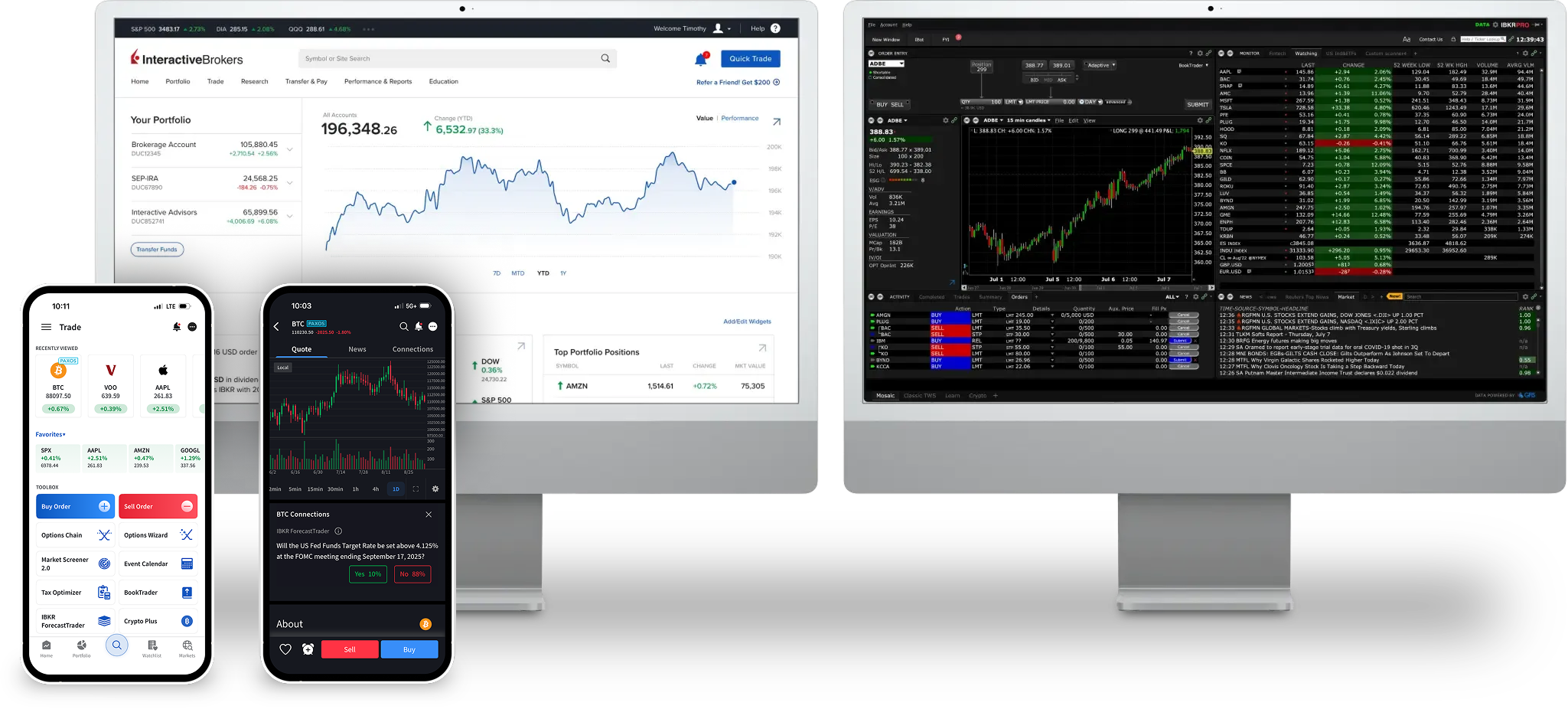 IBKR Trading Platforms