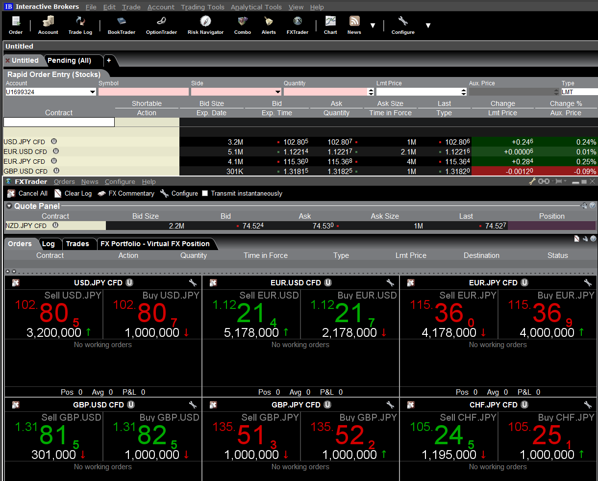 Interactive brokers forex Interactive brokers forex belajar dasar2 forex