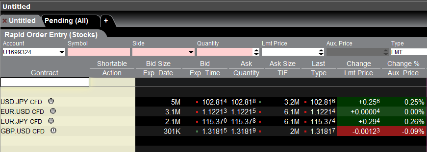Ibã«ã¤ãã¦ Interactive Brokers - 