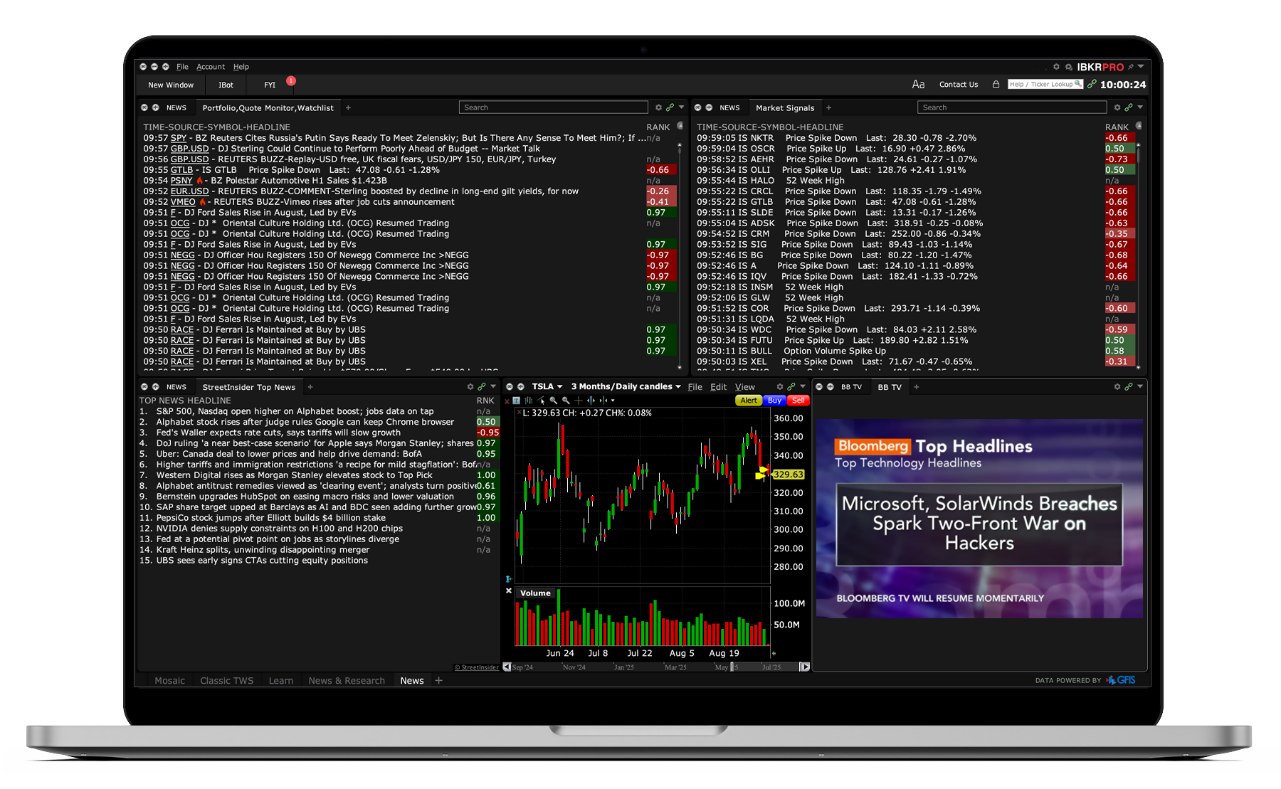 CFD trading tools