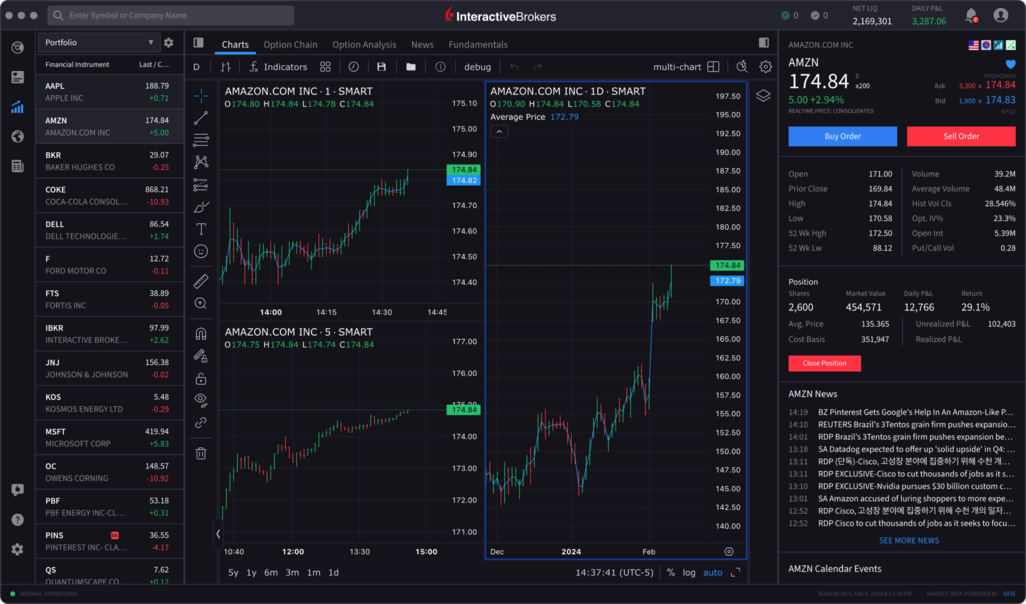 Ibkr User Interface Tutorial IBKR Desktop | Interactive Brokers Securities Japan Inc.