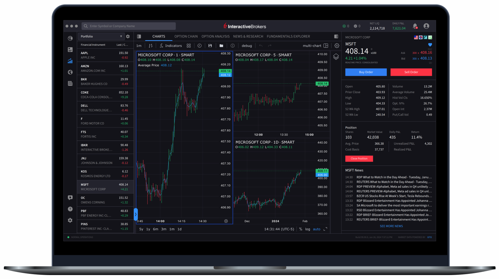 IBKR Platforms