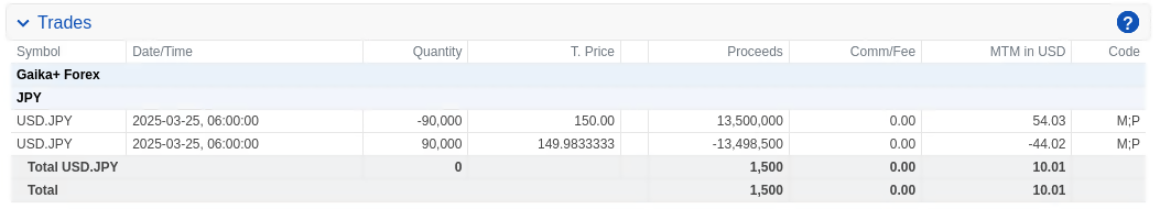 Example Swap