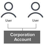 事業法人に最適な証券口座