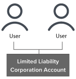 事業法人に最適な証券口座